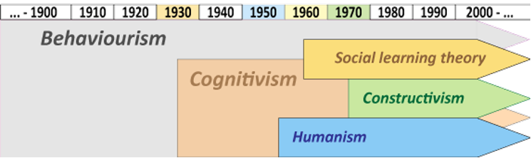 advantages-and-disadvantages-of-thorndike-theory