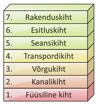 Pilt 3. 7.