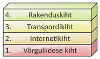 Fig. 3. 8.