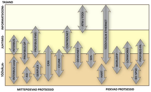 Kirjeldus: fig-4