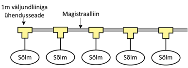 Kirjeldus: fig7