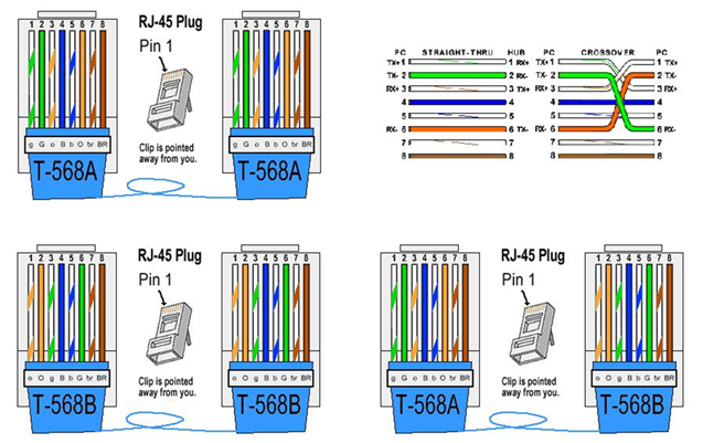 Kirjeldus: RJ45