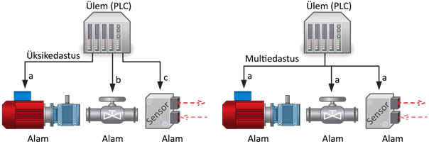 Kirjeldus: fig4