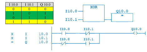 Joonis 4.7.