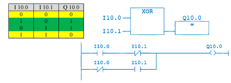 Joonis 4.7.