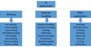 1. Basic about Industrial Robots – Inlearc